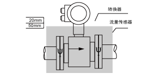 電磁.png 3301型電磁流量計搬運及管道保護